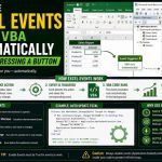 โก How to Use Excel Events to Run VBA Automatically Without Pressing a Button
