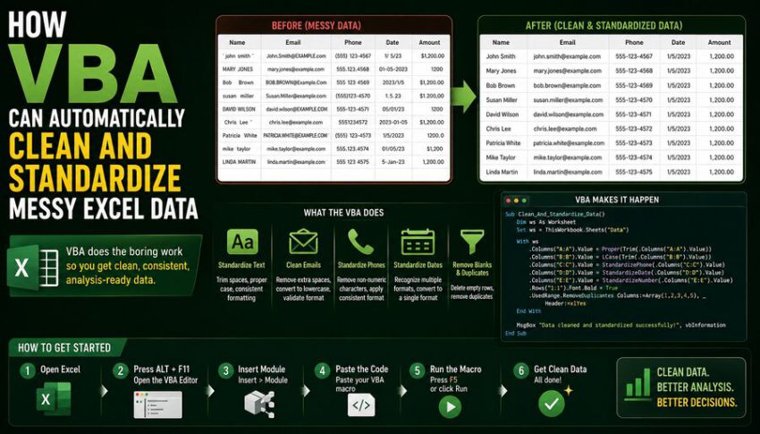 🧹 How VBA Can Automatically Clean and Standardize Messy Excel Data